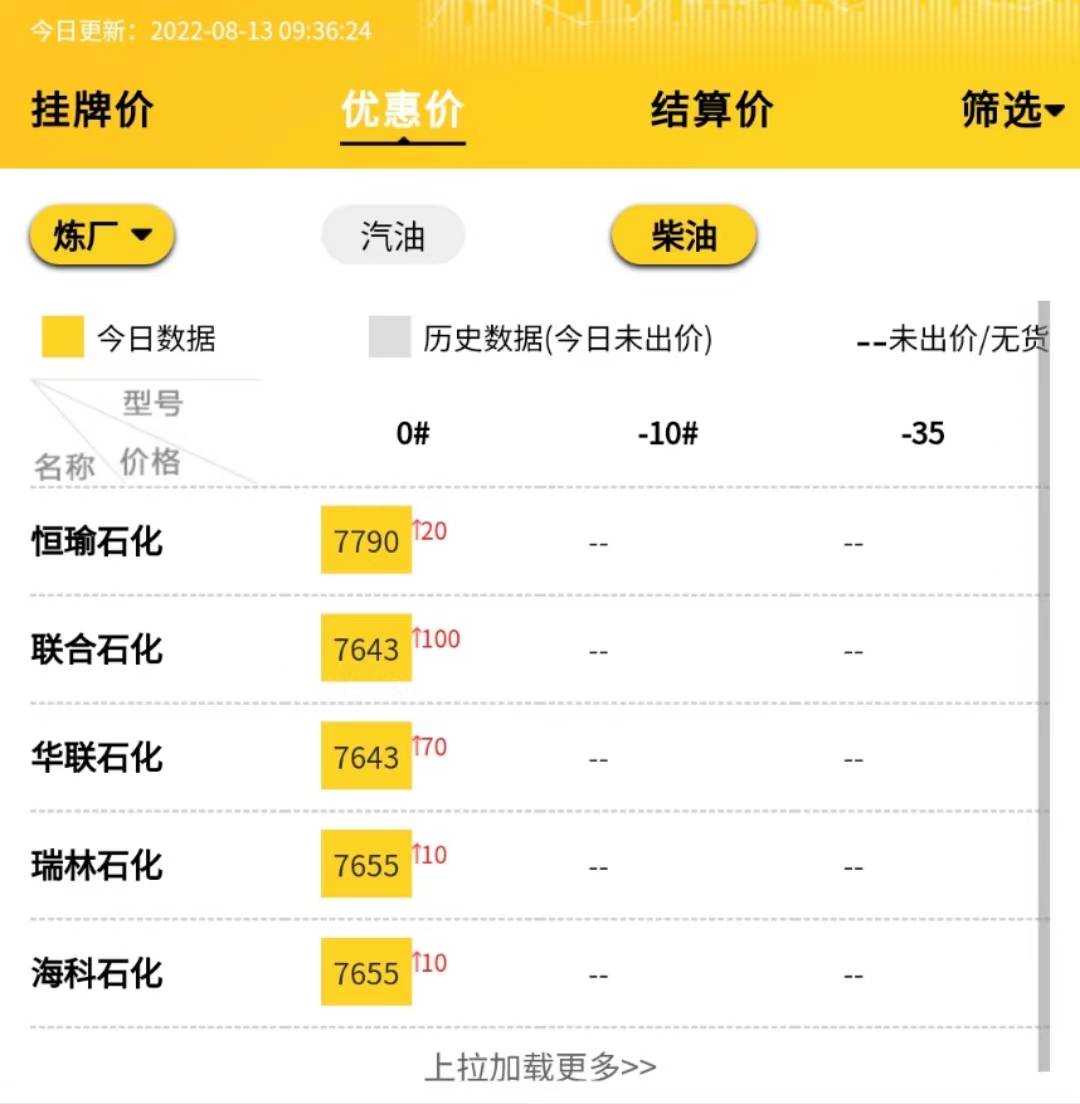 山东地炼今日成品油价格行情<strong></p>
<p>比特币价格今日行情</strong>,下周油价走势预测8.13