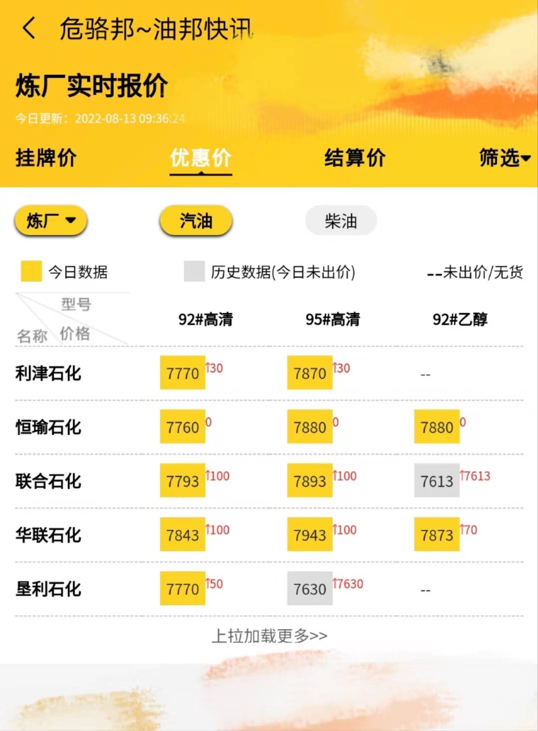 山东地炼今日成品油价格行情<strong></p>
<p>比特币价格今日行情</strong>,下周油价走势预测8.13