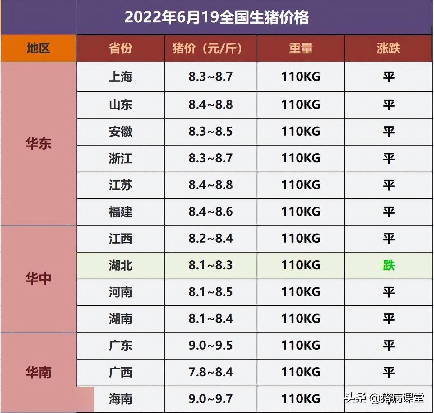 今日生猪价格最新行情｜6月19日全国生猪价格汇总及走势分析