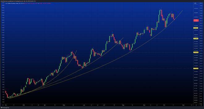随着比特币价格上涨至19,000美元<strong></p>
<p>btc价格</strong>,这可能会引发“巨大的 BTC反弹