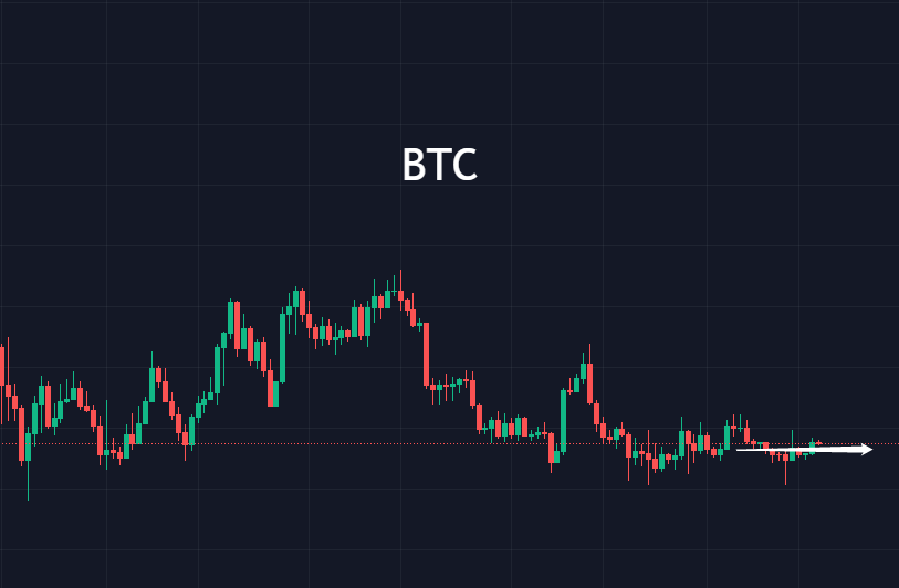 BTC继续震荡，审时度势待时也