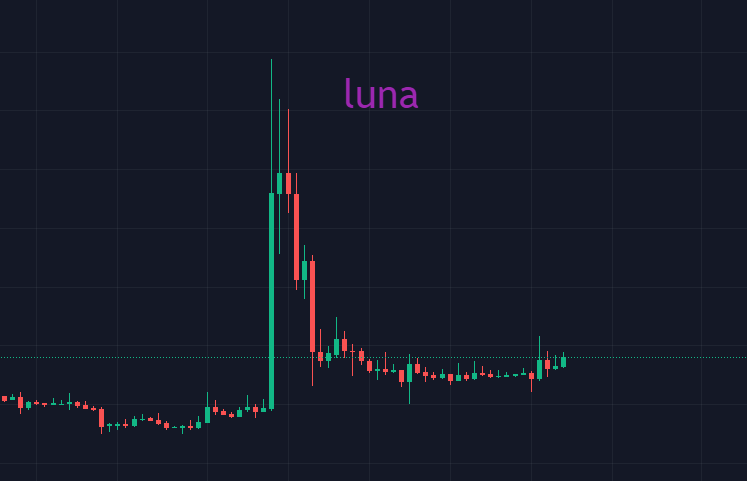 BTC 虚实难辨<strong></p>
<p>btc价格</strong>，不动则不伤