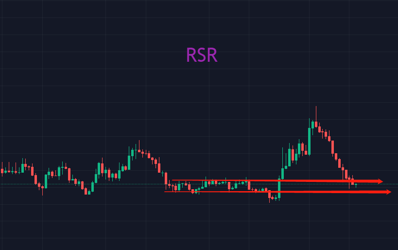 BTC 虚实难辨<strong></p>
<p>btc价格</strong>，不动则不伤