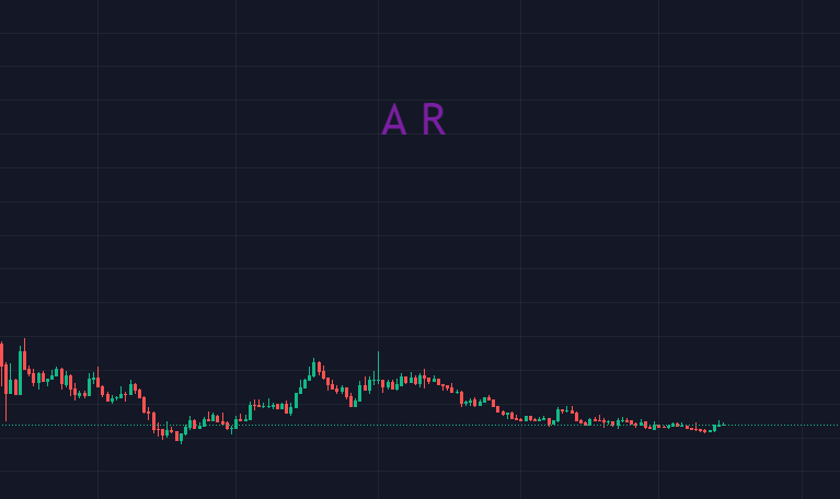 BTC 虚实难辨<strong></p>
<p>btc价格</strong>，不动则不伤