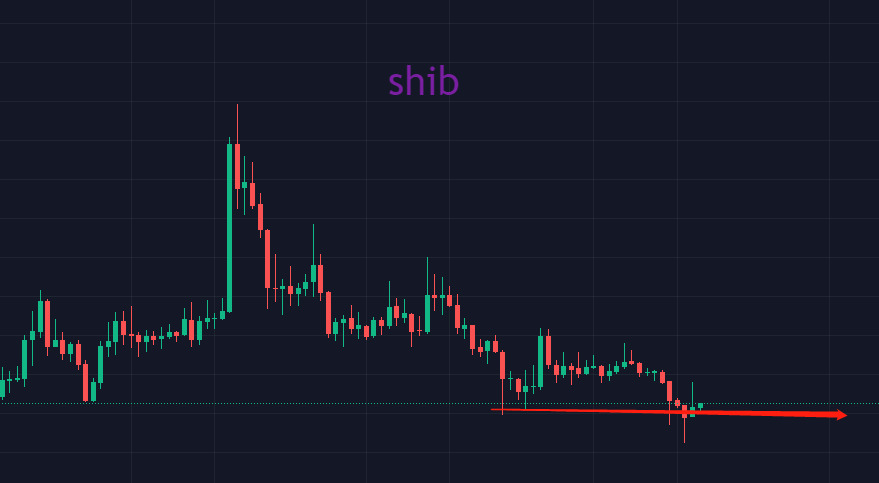 BTC 虚实难辨<strong></p>
<p>btc价格</strong>，不动则不伤