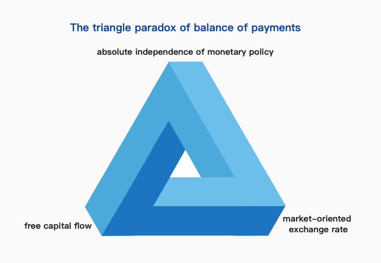 美联储给BTC判了死刑<strong></p>
<p>btc价格</strong>？