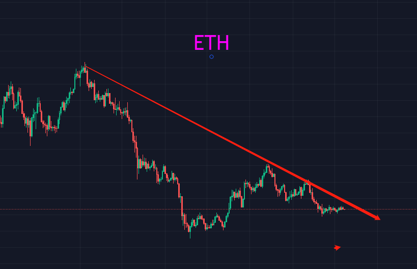 BTC上下频繁震荡<strong></p>
<p>btc价格</strong>，不要被表象所迷惑