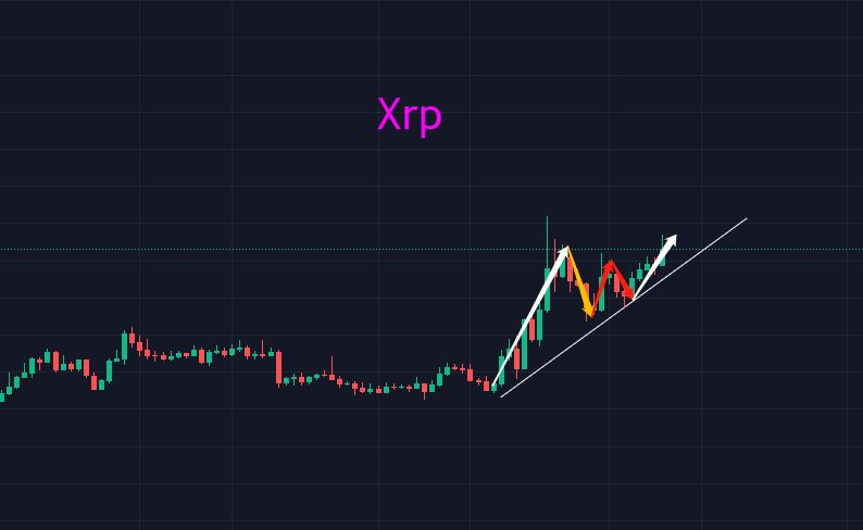 BTC上下频繁震荡<strong></p>
<p>btc价格</strong>，不要被表象所迷惑