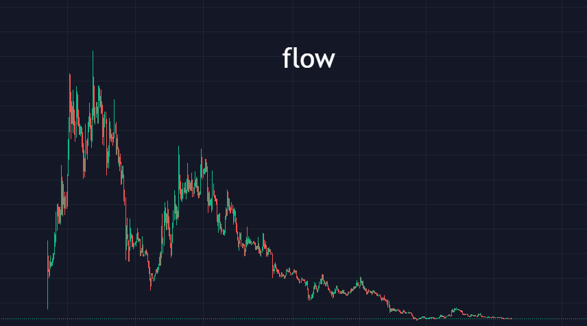 BTC 无能量波动<strong></p>
<p>btc价格</strong>，行情半舍半取之间