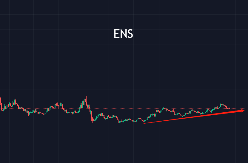 BTC 无能量波动<strong></p>
<p>btc价格</strong>，行情半舍半取之间