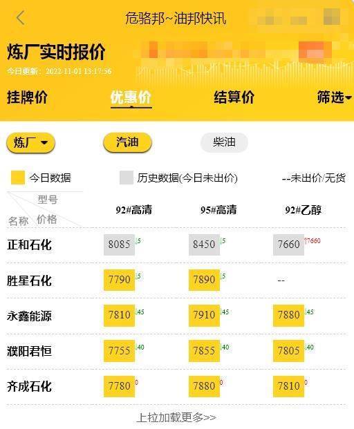 国内油价第21轮调整时间确定<strong></p>
<p>比特币价格实时行情</strong>，山东地炼装车价格实时行情预测