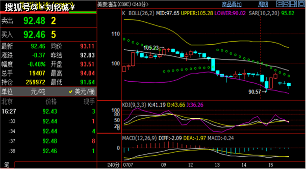 刘铭诚：7.15现货黄金实时价格解析，美原油行情趋势分析及操作建议
