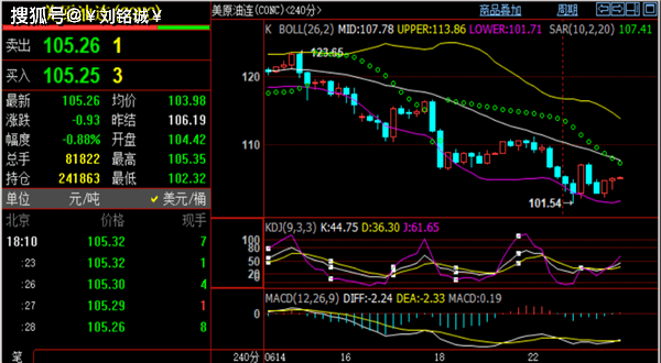 刘铭诚：6.23黄金实时价格1847定多空<strong></p>
<p>比特币价格实时行情</strong>！原油期货行情解析操作布局