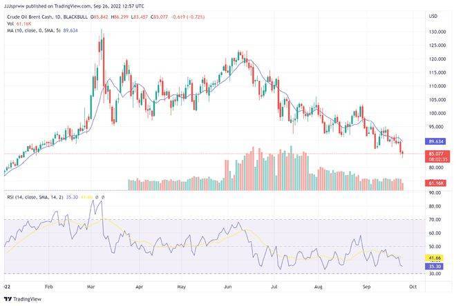 熊市中的比特币（BTC）价格是积累机会还是陷阱<strong></p>
<p>比特币价格今日的价格</strong>？