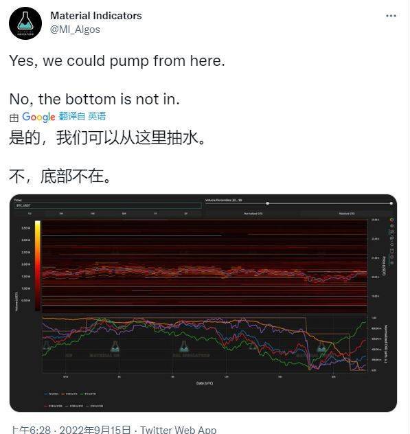 在“巨大的”以太坊合并后<strong></p>
<p>比特币价格今日的价格</strong>，比特币价格下跌 2 万美元，以太坊价格下跌 8%