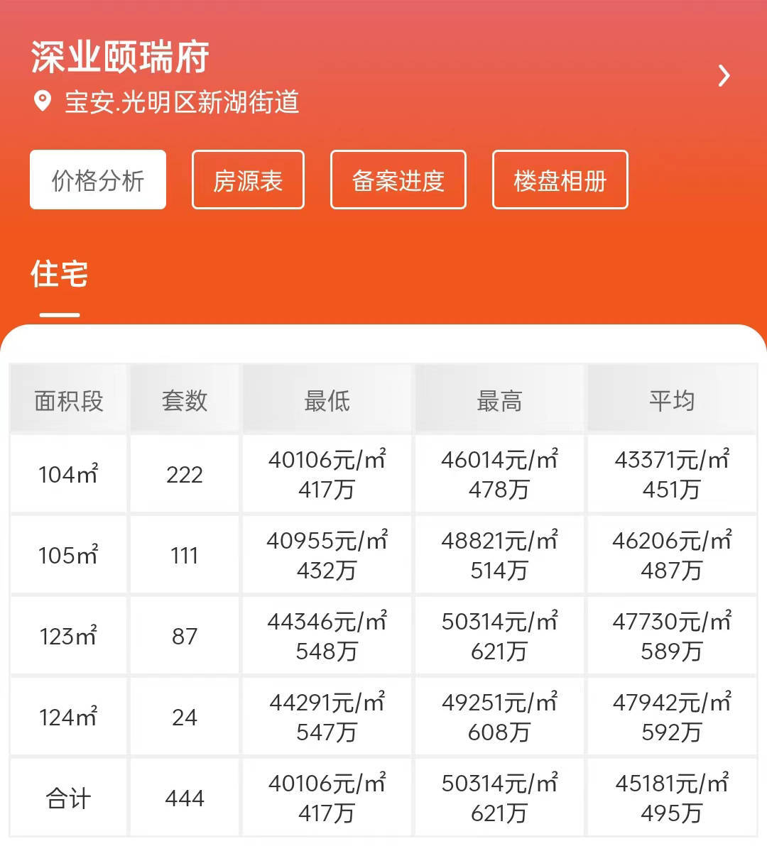 价格比周边便宜13%<strong></p>
<p>比特币价格今日的价格</strong>！光明最便宜的4房：总价417万起！今日认筹！
