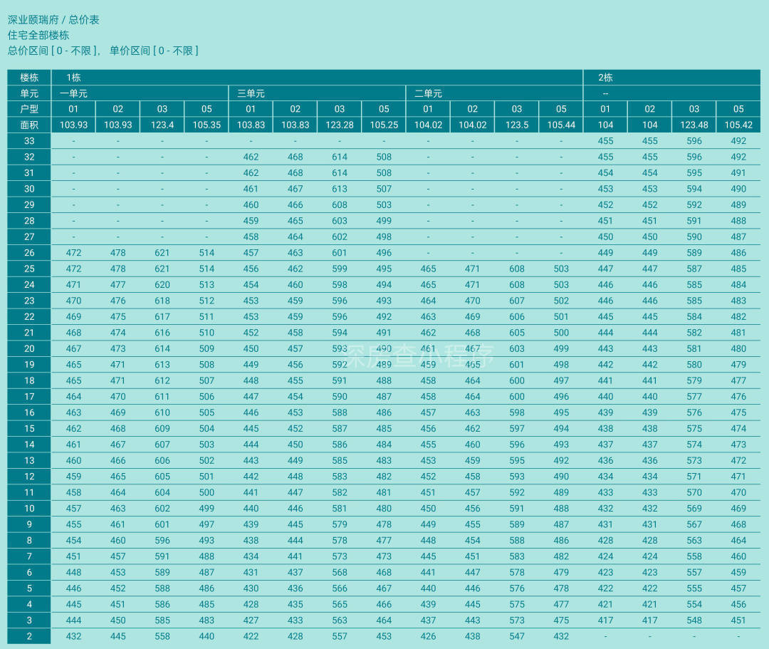 价格比周边便宜13%<strong></p>
<p>比特币价格今日的价格</strong>！光明最便宜的4房：总价417万起！今日认筹！