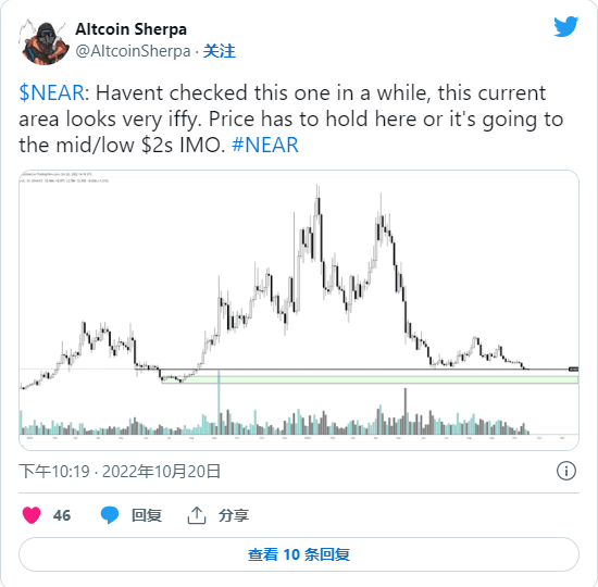 分析师绘制 FTM、INJ 和 NEAR 价格的下一个水平<strong></p>
<p>比特币价格今日的价格</strong>，警告比特币下跌趋势！