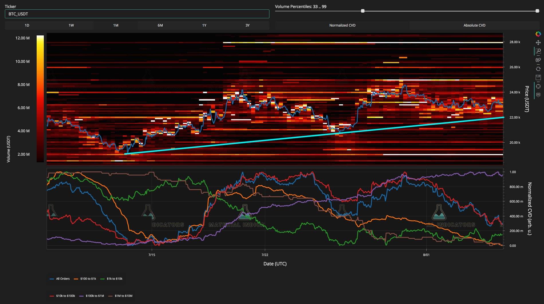 比特币价格:周末波动“预期”<strong></p>
<p>比特币价格今日的价格</strong>,维持在 22,000 美元的水平