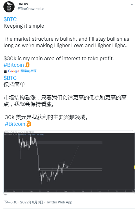 比特币价格:周末波动“预期”<strong></p>
<p>比特币价格今日的价格</strong>,维持在 22,000 美元的水平