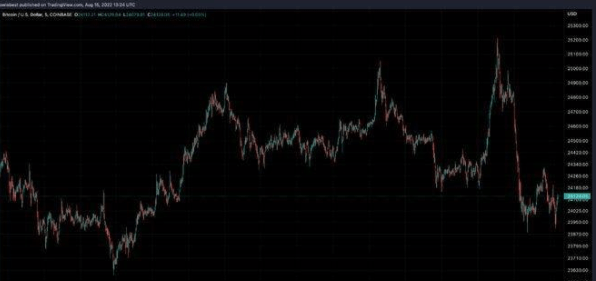 Scaramucci 预计 2030年之前比特币价格将达到 300000 美元的原因