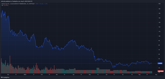莱特币(LTC)最近走势解析<strong></p>
<p>莱特币行情</strong>,还会继续下跌吗?