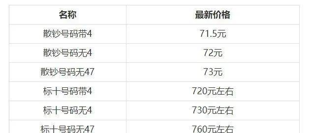 纪念币最新行情关注：二羊上涨<strong></p>
<p>莱特币行情</strong>！二轮生肖行情稳健！70钞维稳