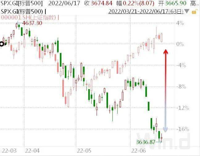 千亿解禁+币圈血洗，独立行情接受考验