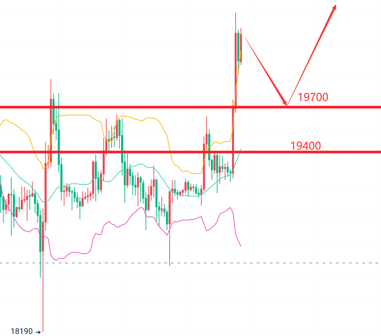 稳健王老余：10.26以太坊/比特币行情简析