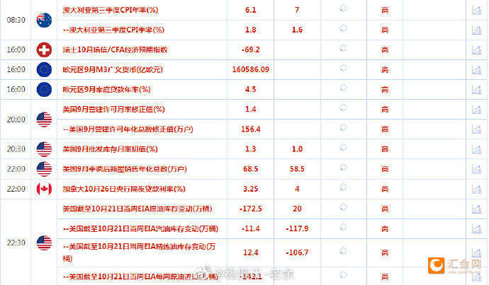 稳健王老余：10.26以太坊/比特币行情简析