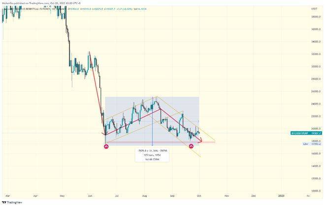 比特币10月行情分析