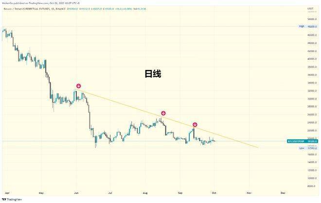 比特币10月行情分析