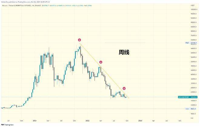 比特币10月行情分析