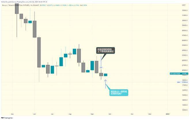 比特币10月行情分析