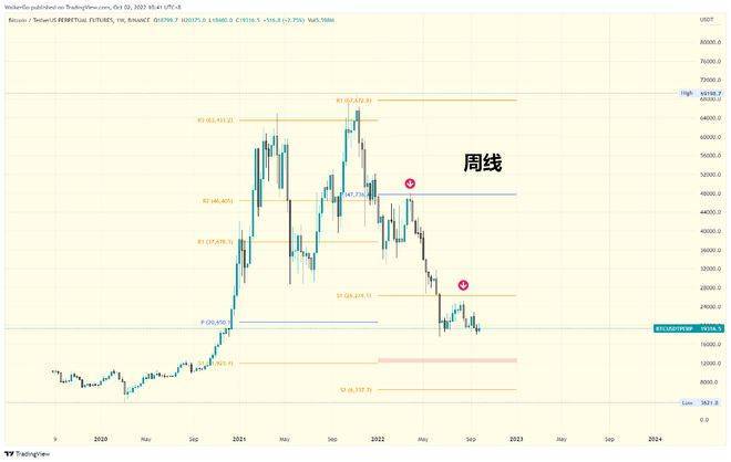 比特币10月行情分析