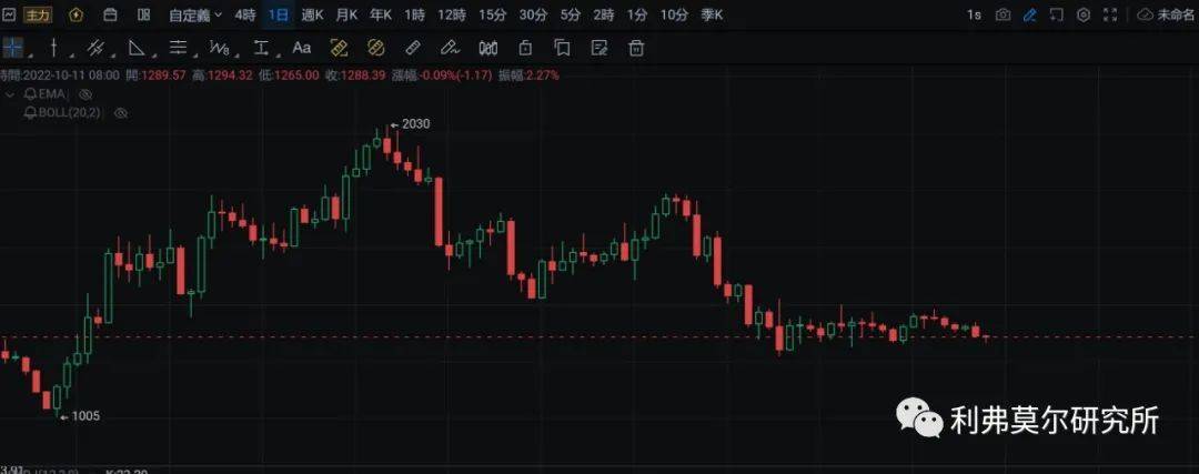 10月11日比特币，以太坊走势行情分析