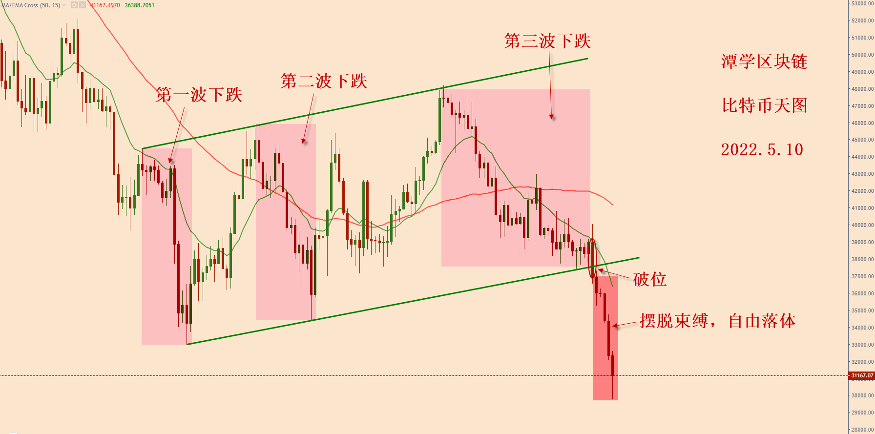 对最近四个月的比特币行情复盘总结<strong></p>
<p>比特币行情</strong>！