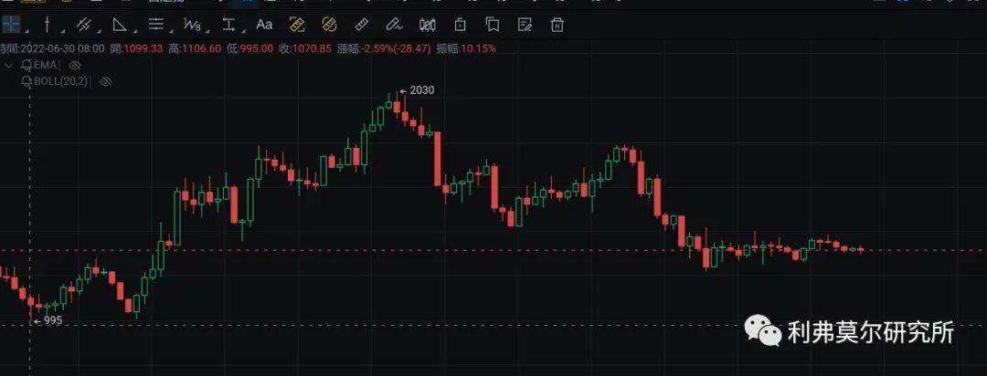10月10日比特币，以太坊走势行情分析