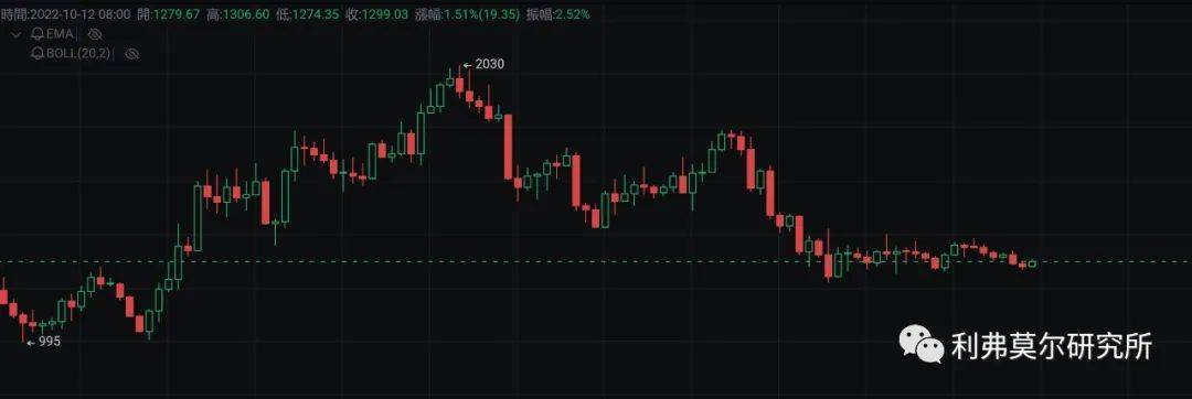 10月12日比特币，以太坊走势行情分析