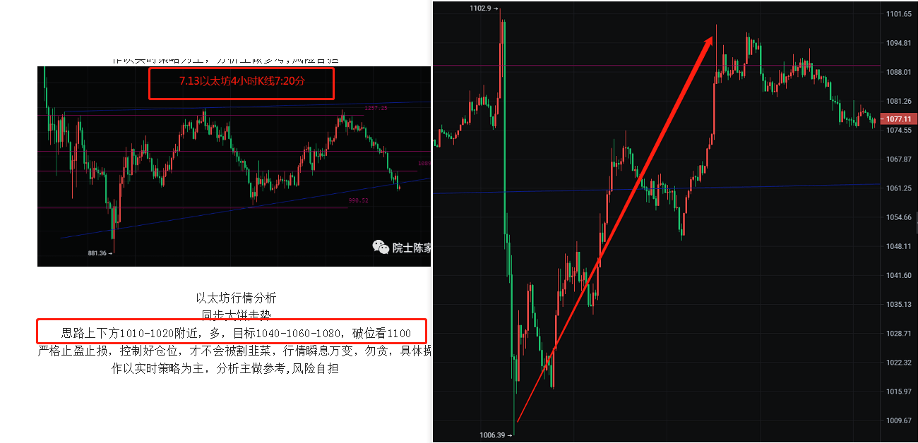 币圈院士：7.14行情如期而至下一步如何把握<strong></p>
<p>比特币行情</strong>？最新比特币以太坊行情分析参考