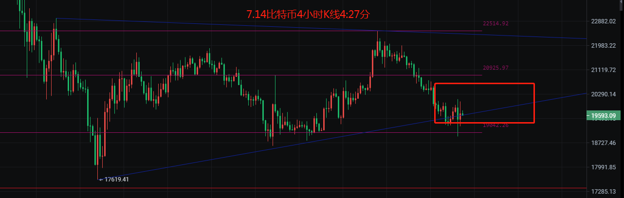 币圈院士：7.14行情如期而至下一步如何把握<strong></p>
<p>比特币行情</strong>？最新比特币以太坊行情分析参考