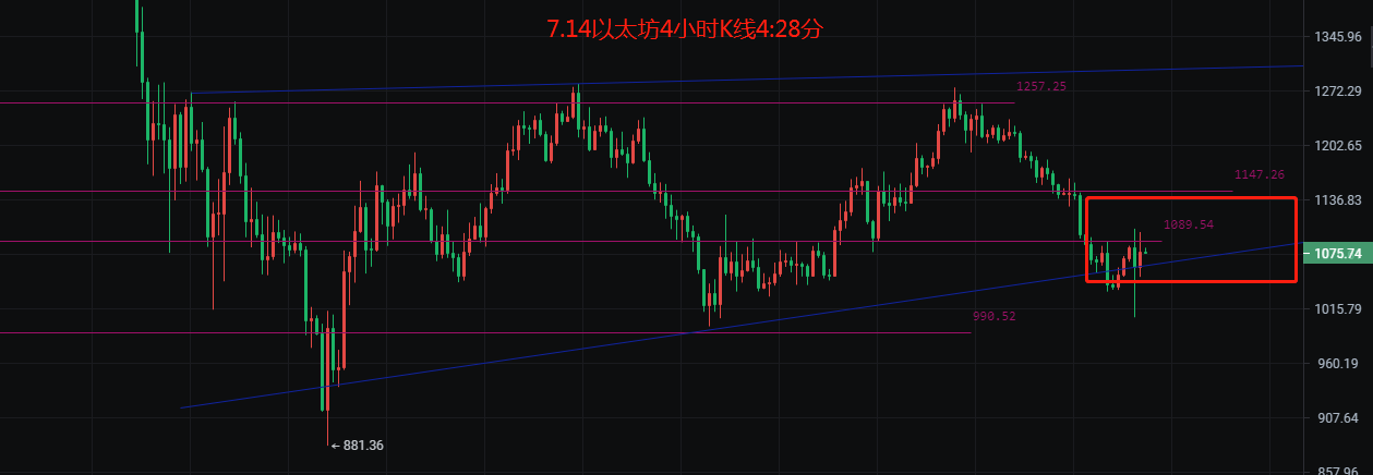 币圈院士：7.14行情如期而至下一步如何把握<strong></p>
<p>比特币行情</strong>？最新比特币以太坊行情分析参考