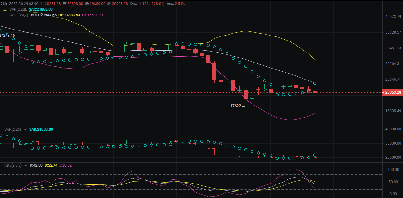 美股和比特币双双回落，这种行情还需要持续多久？