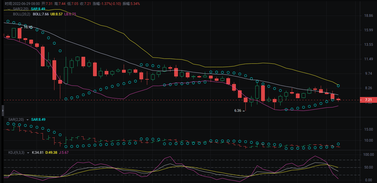 美股和比特币双双回落<strong></p>
<p>比特币行情</strong>，这种行情还需要持续多久？