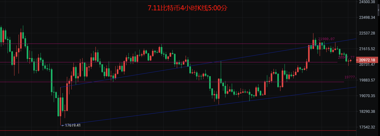 币圈院士：7.11多单被套怎么办？行情反转需耐心，比特币以太坊最新行情分析