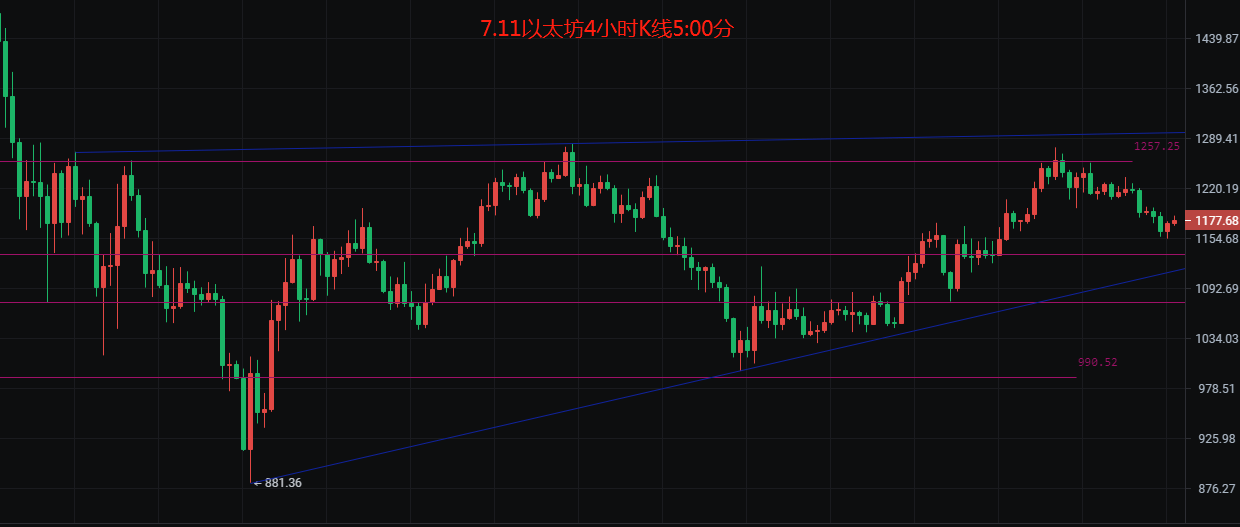 币圈院士：7.11多单被套怎么办？行情反转需耐心<strong></p>
<p>比特币行情</strong>，比特币以太坊最新行情分析