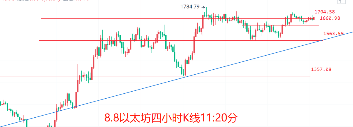 币圈院士:8.8高位盘整<strong></p>
<p>比特币行情</strong>,多空即将分胜负,比特币以太坊最新行情分析