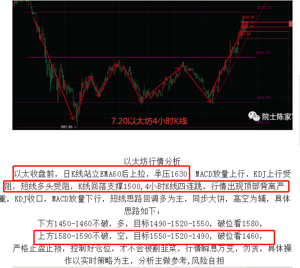 币圈院士：7.21多空分界点来袭<strong></p>
<p>比特币行情</strong>，比特币以太坊后续如何布局，最新行情分析