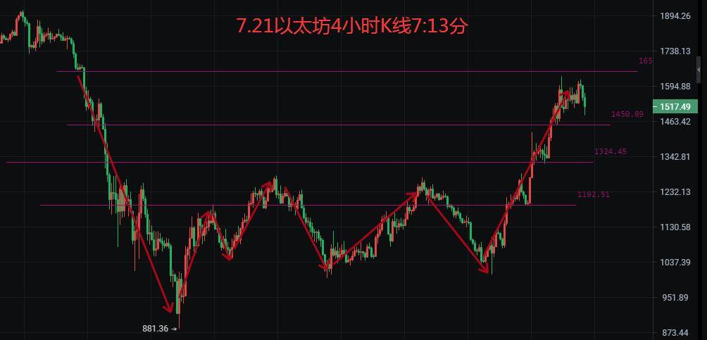币圈院士：7.21多空分界点来袭<strong></p>
<p>比特币行情</strong>，比特币以太坊后续如何布局，最新行情分析