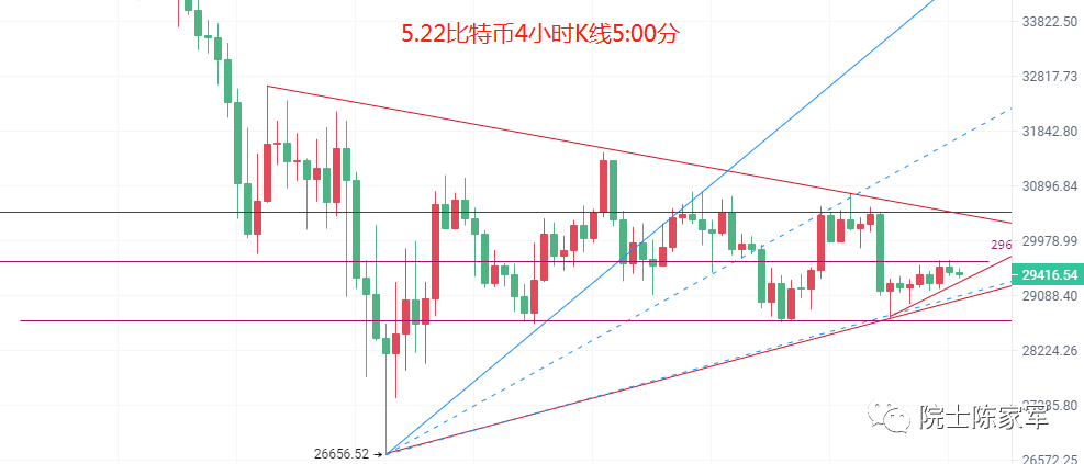 币圈院士：5.22比特币（BTC）以太坊（ETH）行情分析及操作建议参考
